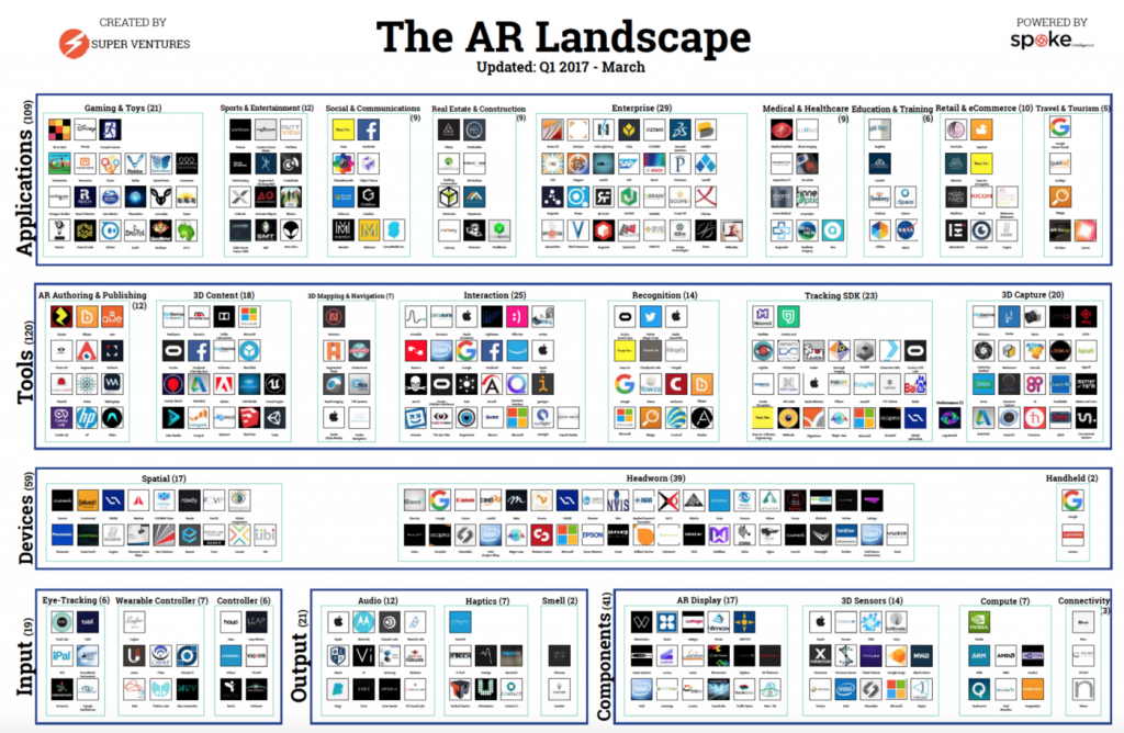 List of Augmented Reality Companies Archives -