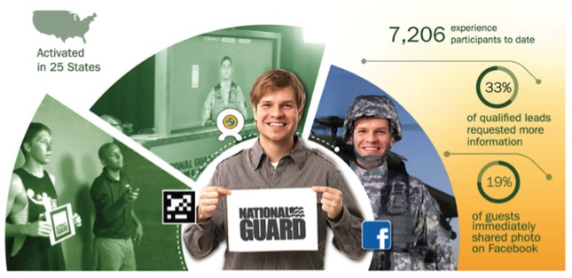 National Guard Virtual Uniform Experience - Webcam Social Shopper