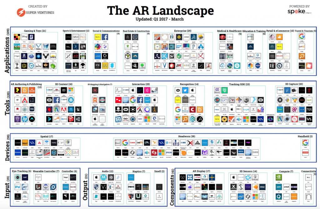 the-augmented-reality-companies-propelling-the-ar-market-to-60-billion