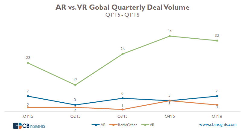 AR_VR-Quarerly-Deal-volume