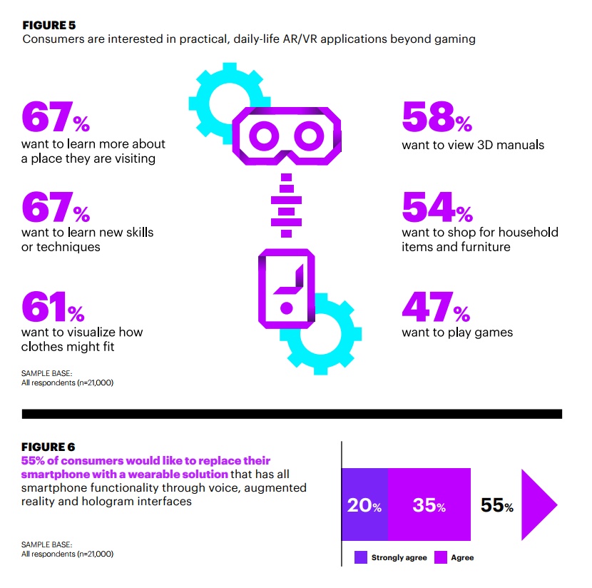 Accenture AR VR Consumer Study