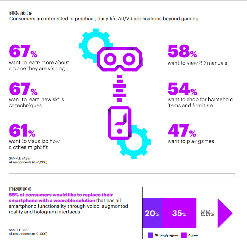 Accenture AR VR Consumer Study