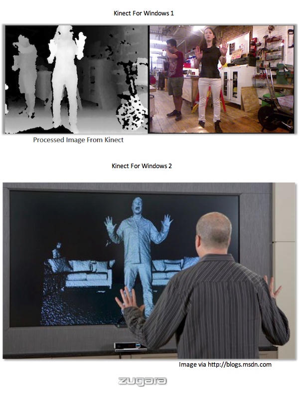 How Does The Kinect 2 Compare To The Kinect 1