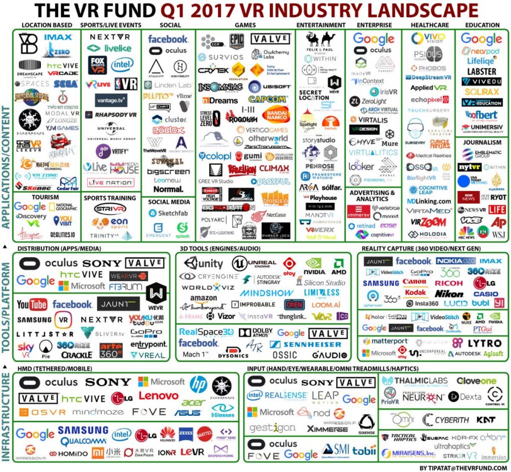 List of Augmented Reality and Virtual Reality Companies